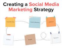 Create A Social Media Marketing Strategy